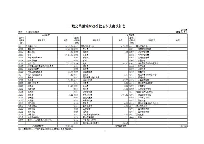 2018年部门决算填报说明（永州职院）13_页面_10.jpg